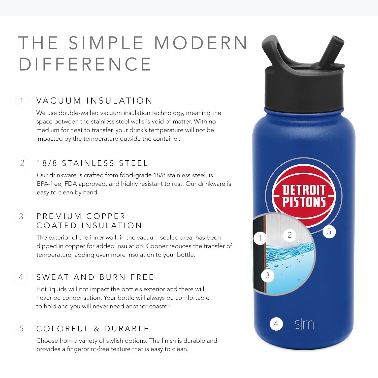 NBA Summit Water Bottle with Straw Lid - 32oz - Detroit Pistons