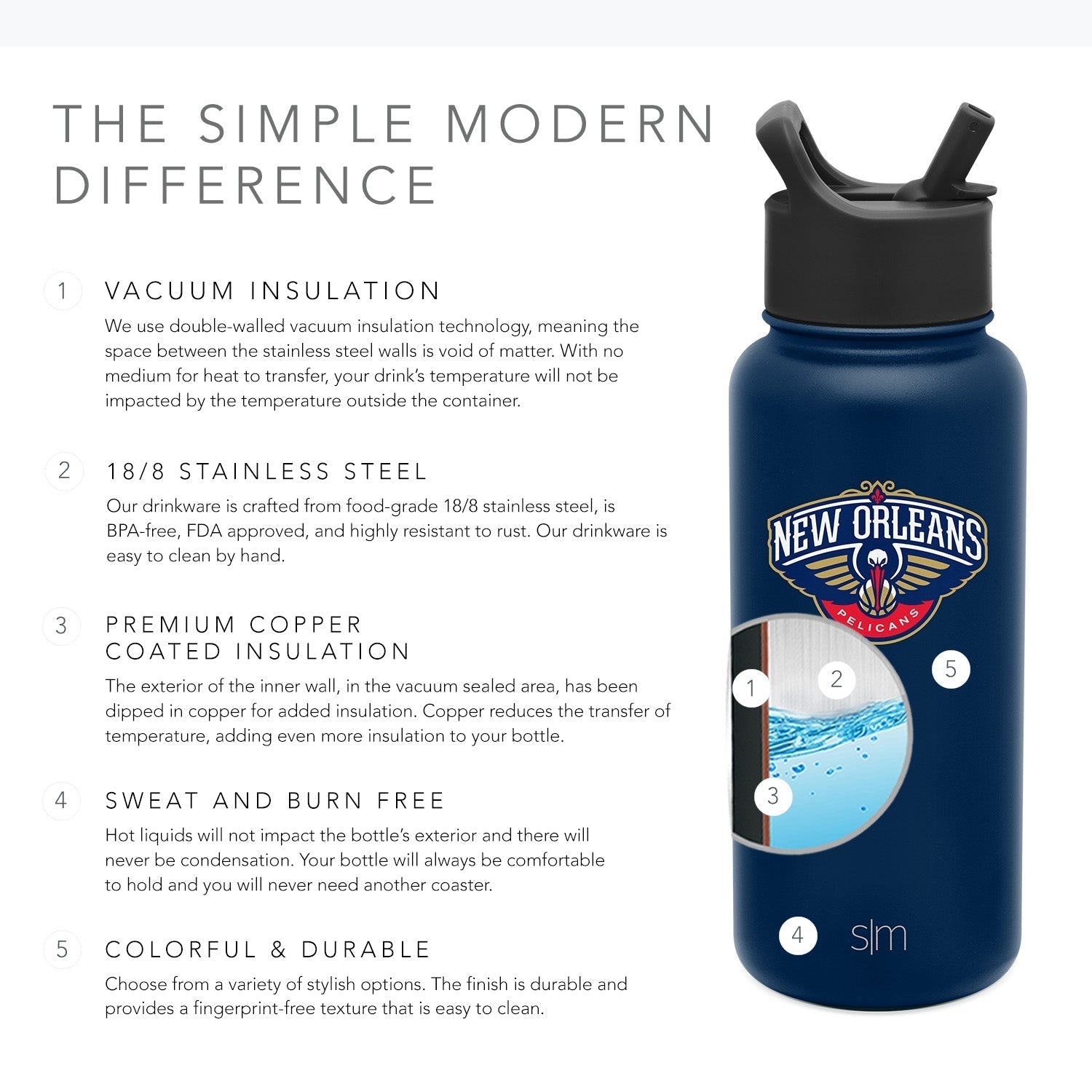 NBA Summit Water Bottle with Straw Lid - 32oz - New Orleans Pelicans